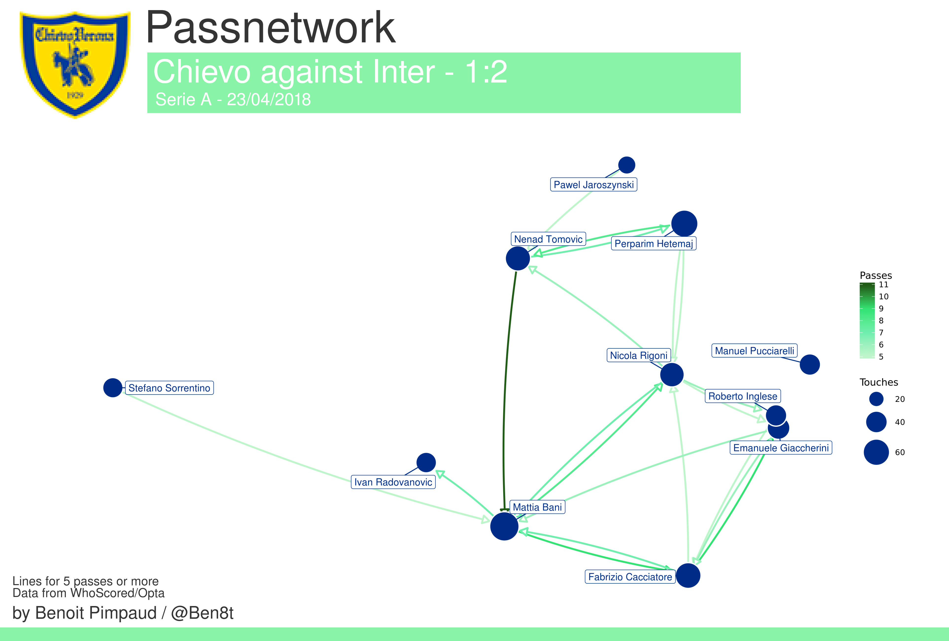 passnetwork (1)