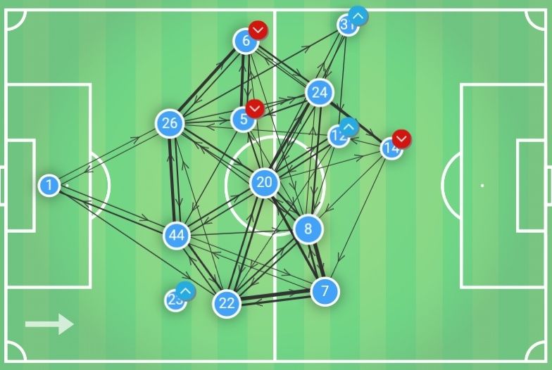 pass map napoli a Firenze
