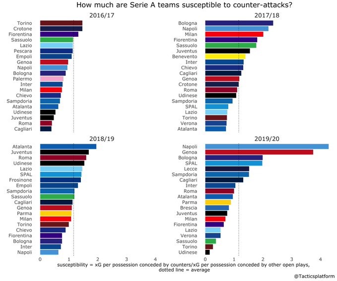 counter-attacks allowed