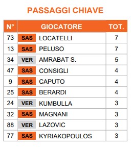 passaggi chiave